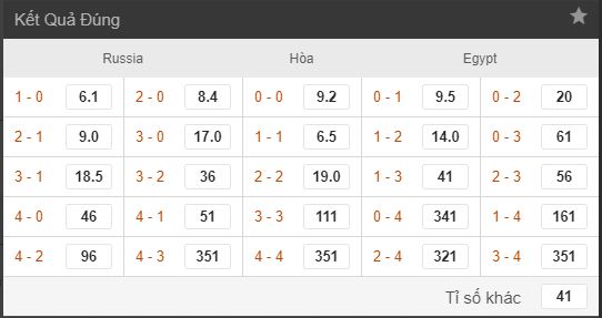 Soi kèo World Cup Nga vs Ai Cập, 1h00 ngày 20/06 – Vòng bảng A 2 Soi kèo World Cup Nga vs Ai Cập, 1h00 ngày 20/06 – Vòng bảng A 2